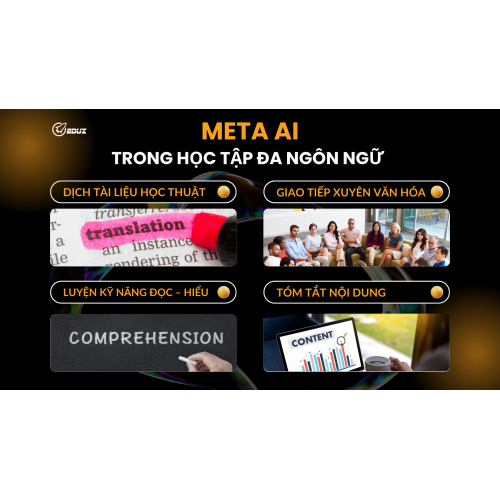 1. Ứng dụng Meta AI trong học tập đa ngôn ngữ
